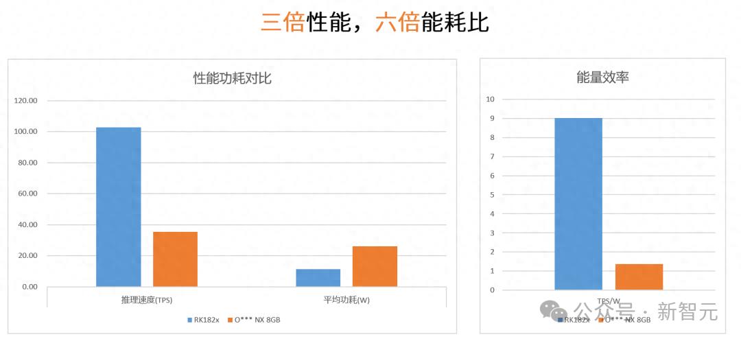 端側AI最優解：速度破百Token！CES歸來就看生態大會