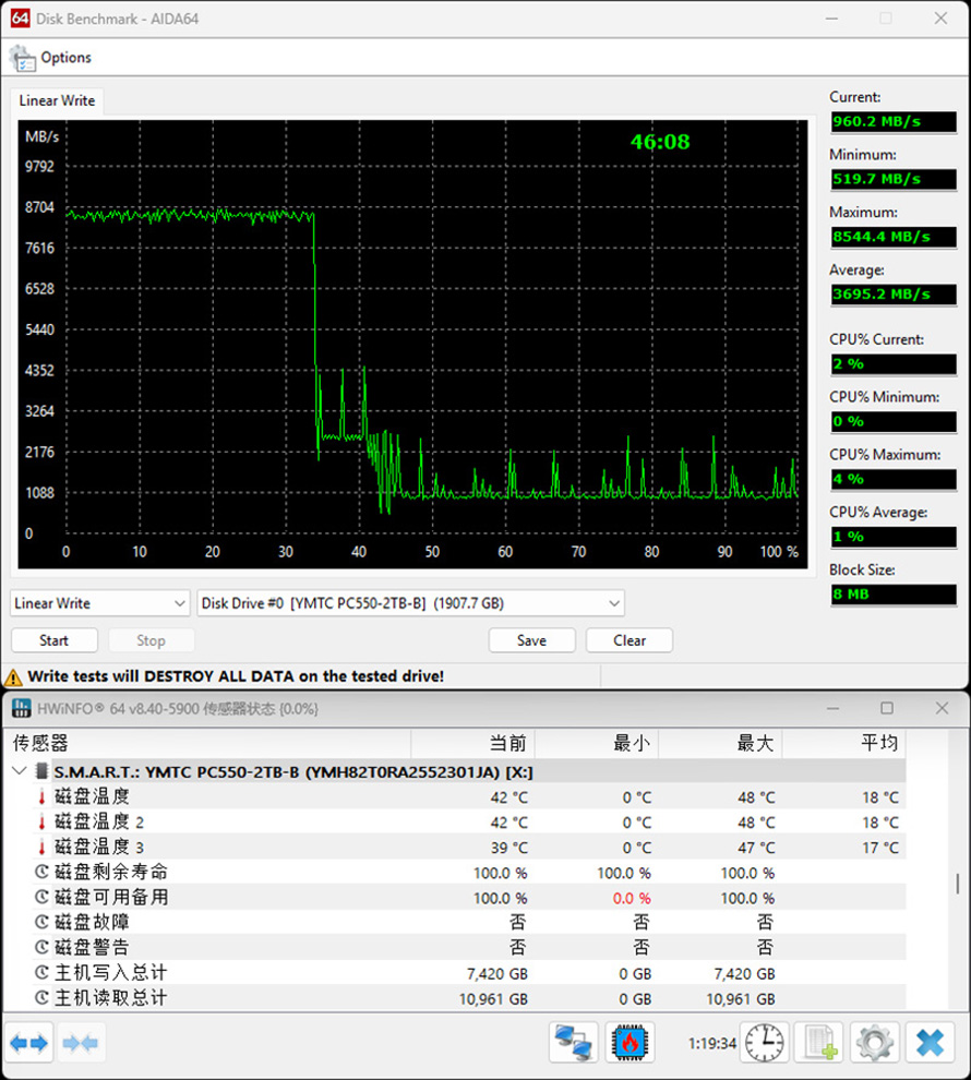 長江存儲PC550 2TB評測：以極致冷靜應對AI時代PC OEM需求