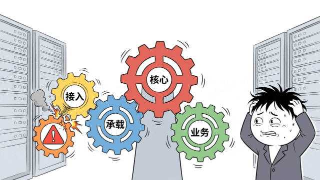 一次運營商大故障，到底怎么判斷是接入網，還是核心網出問題？