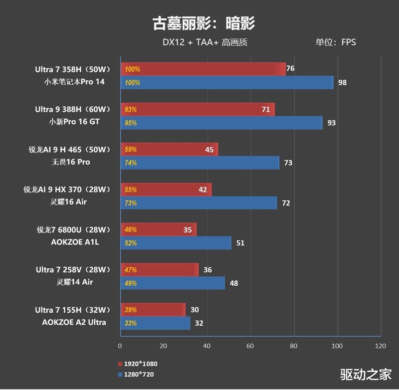 不計成本的奢華做工！小米筆記本Pro 14評測：目前最強的1.1kg輕薄本