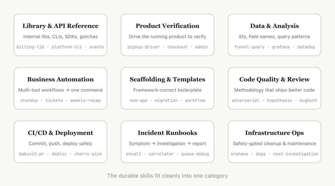 搞不懂Skills？看看Claude Code內部工程師們是怎么玩的
