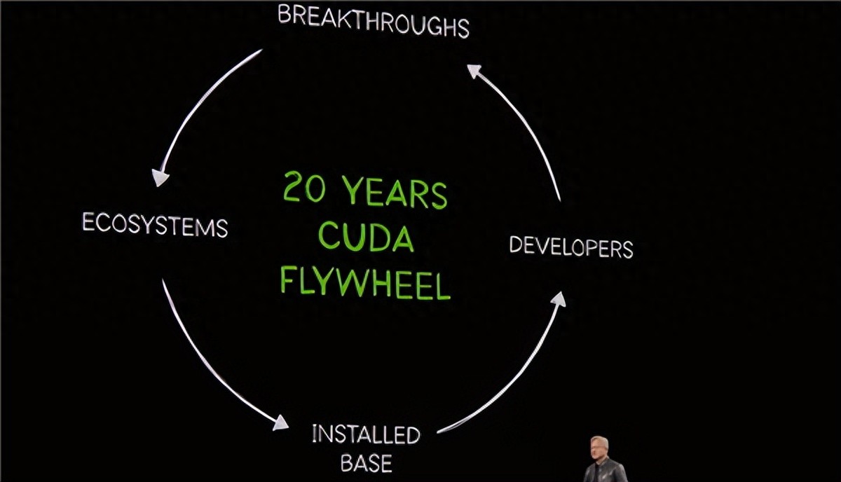 黃仁勛談NVIDIA最深的護城河：堅守20年 當年差點燒不起