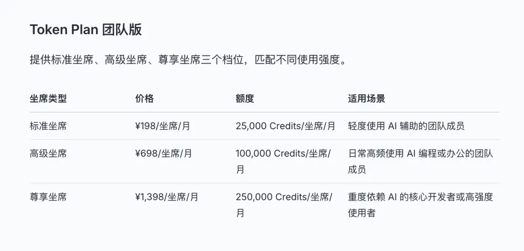 运营商开卖AI流量包,救命稻草还是新管道?