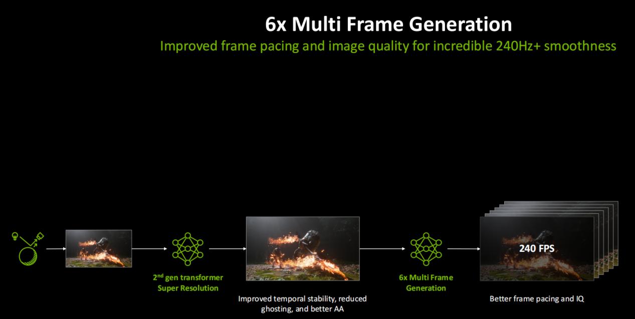 畫面撕裂別慌！華碩顯卡啟用G-SYNC讓每一幀都精準同步
