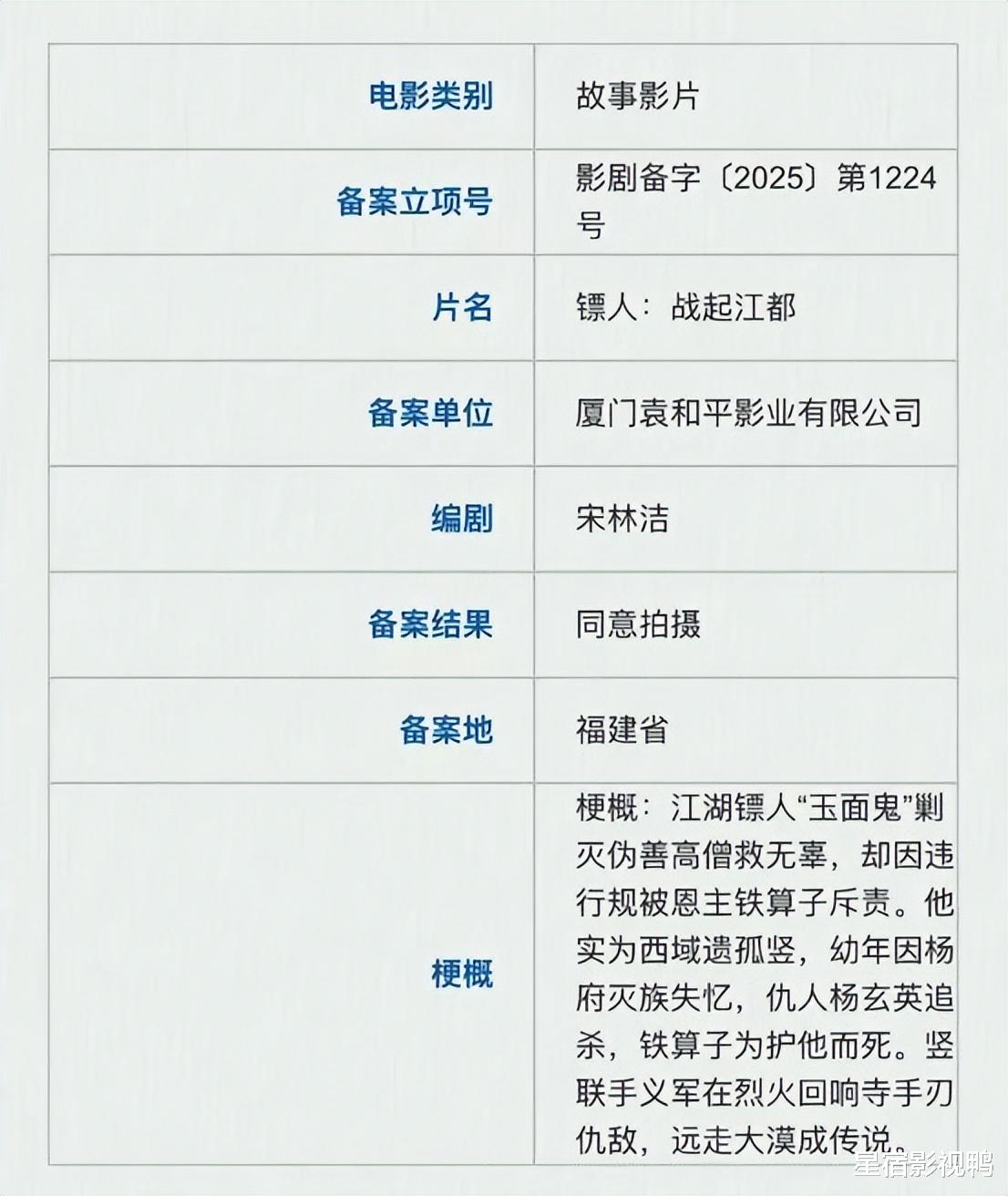 《镖人》或狂赚1亿后，《镖人：战起江都》筹拍，吴京实在是高明！