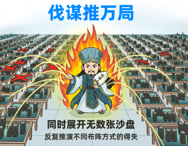 把10萬臺服務器裝進超大型高密機房，總共分幾步？