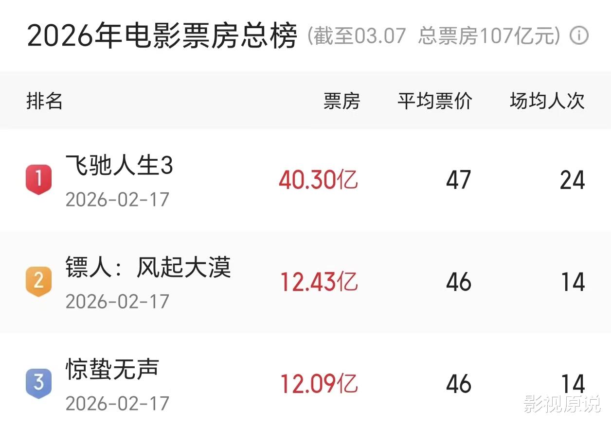 两天票房不到50万，观众口碑两极分化，两大好莱坞巨星新片惨败