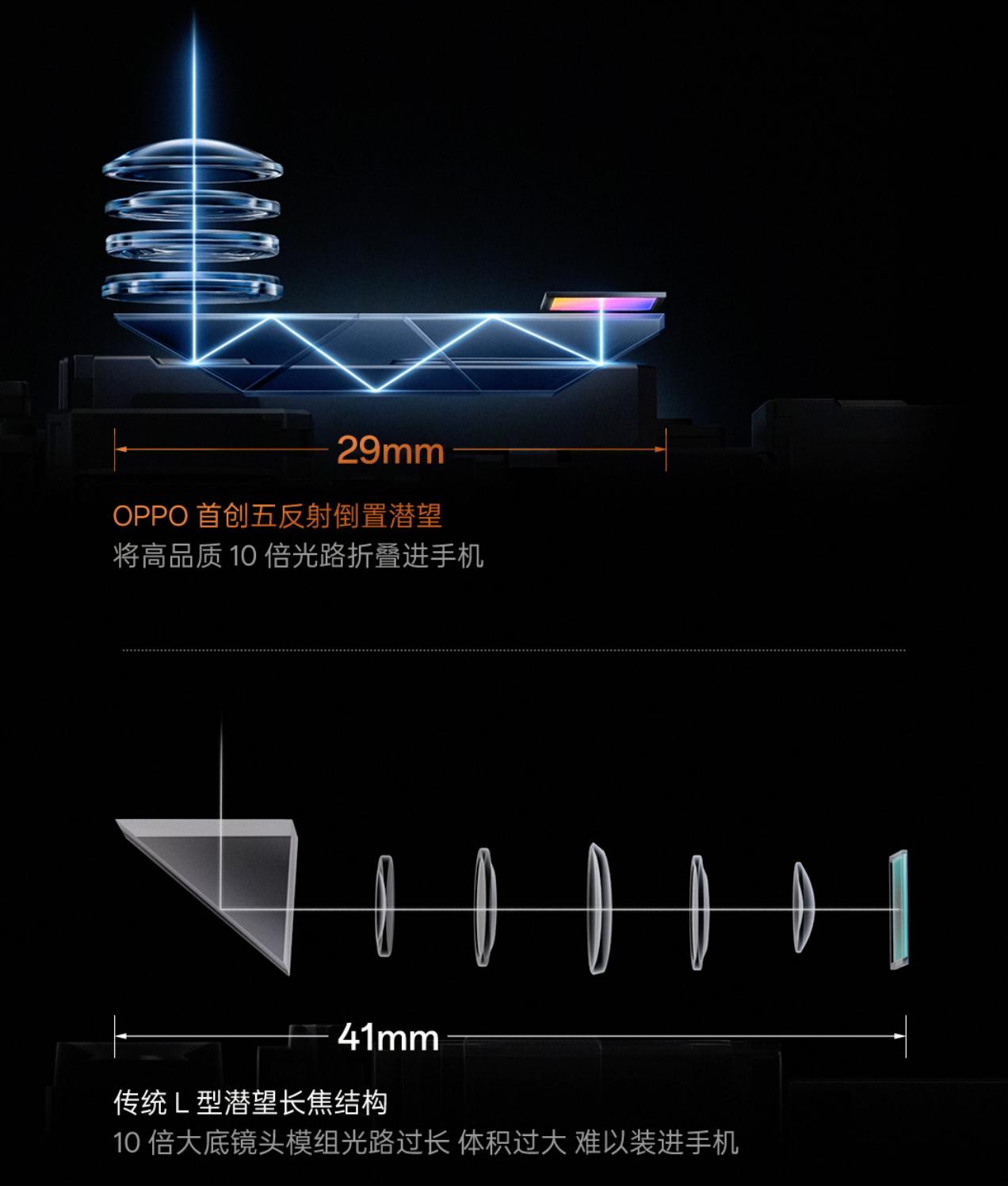 專訪 OPPO 影像算法總監羅俊：好的計算攝影，就是讓你忘掉計算攝影