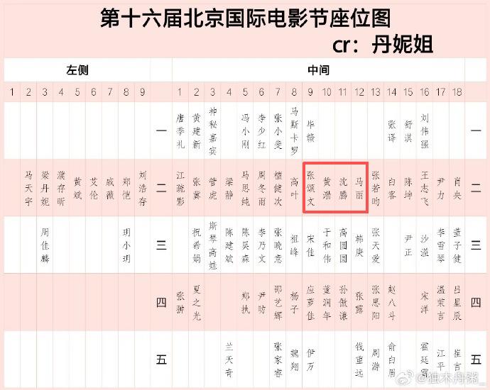 北影节开幕式落幕：四大惊喜、三大感动、两大槽点，张颂文赢麻了
