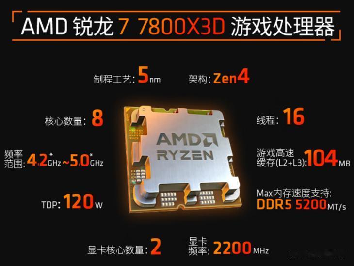 內存漲價性能承壓 新品局限凸顯銳龍7 7800X3D真優選