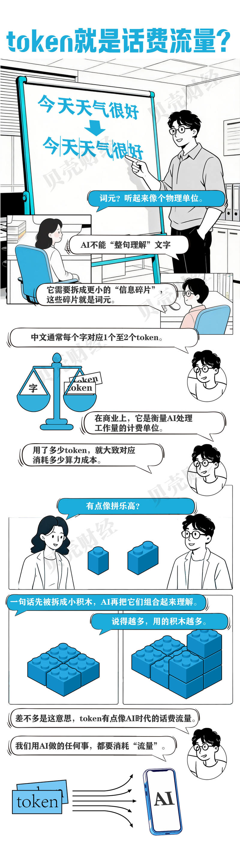 白話財經⑩｜為什么AI越聊越卡？答案藏在“token”里
