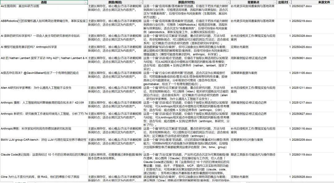 龍蝦太難養？剛剛發布的SOLO獨立端，可能是你要的AI生產力