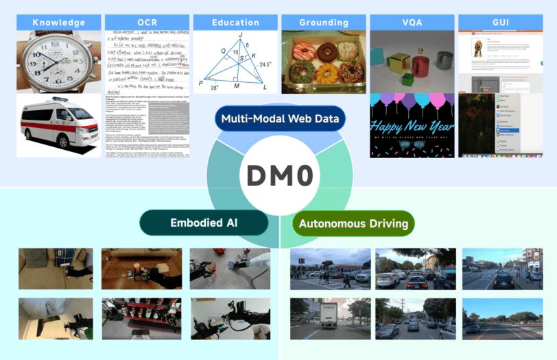 物理AI的「原生」時刻：原力靈機發布具身大模型DM0