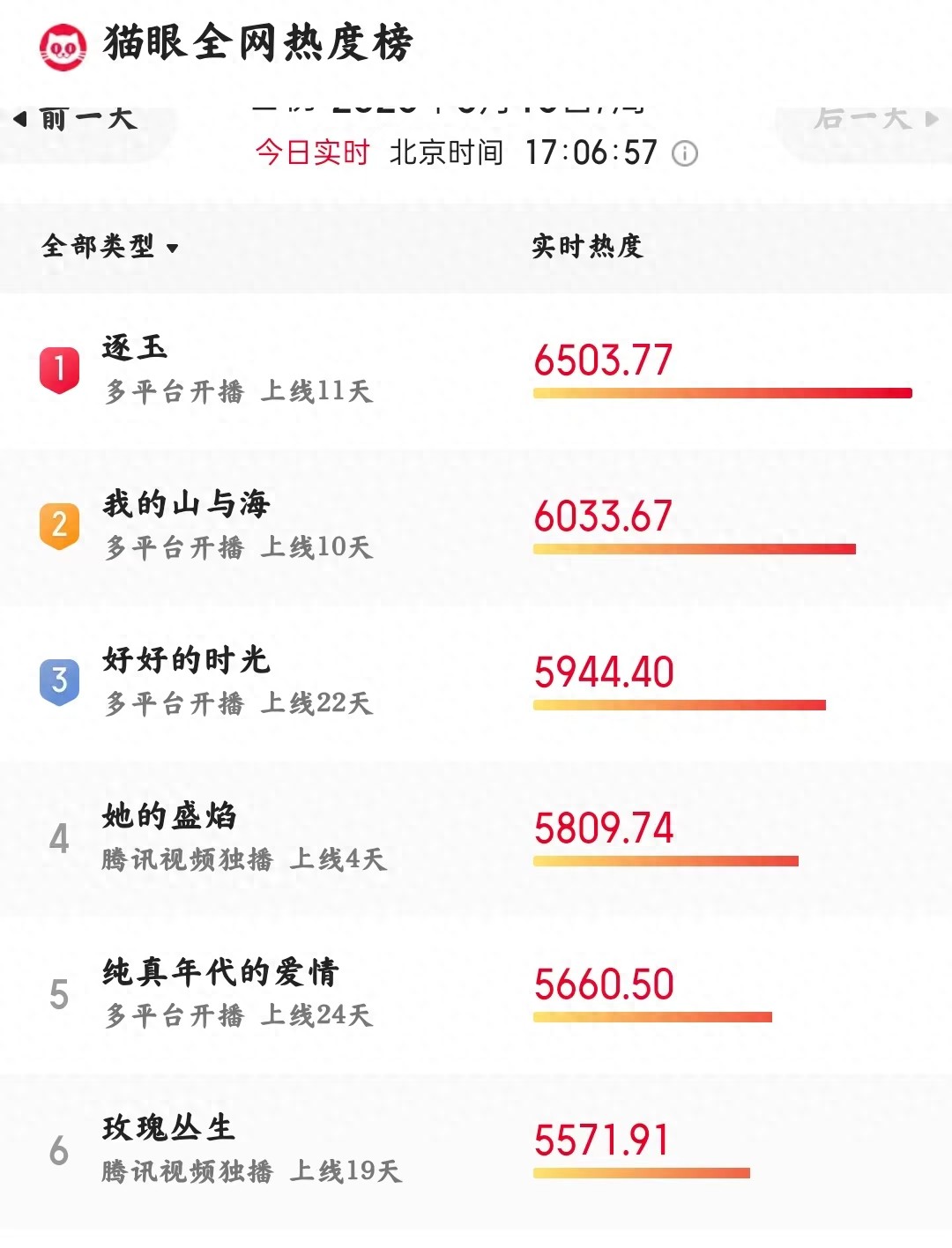 正在热播的4部烂剧,没有最烂只有更烂,一部没看算你慧眼识珠!