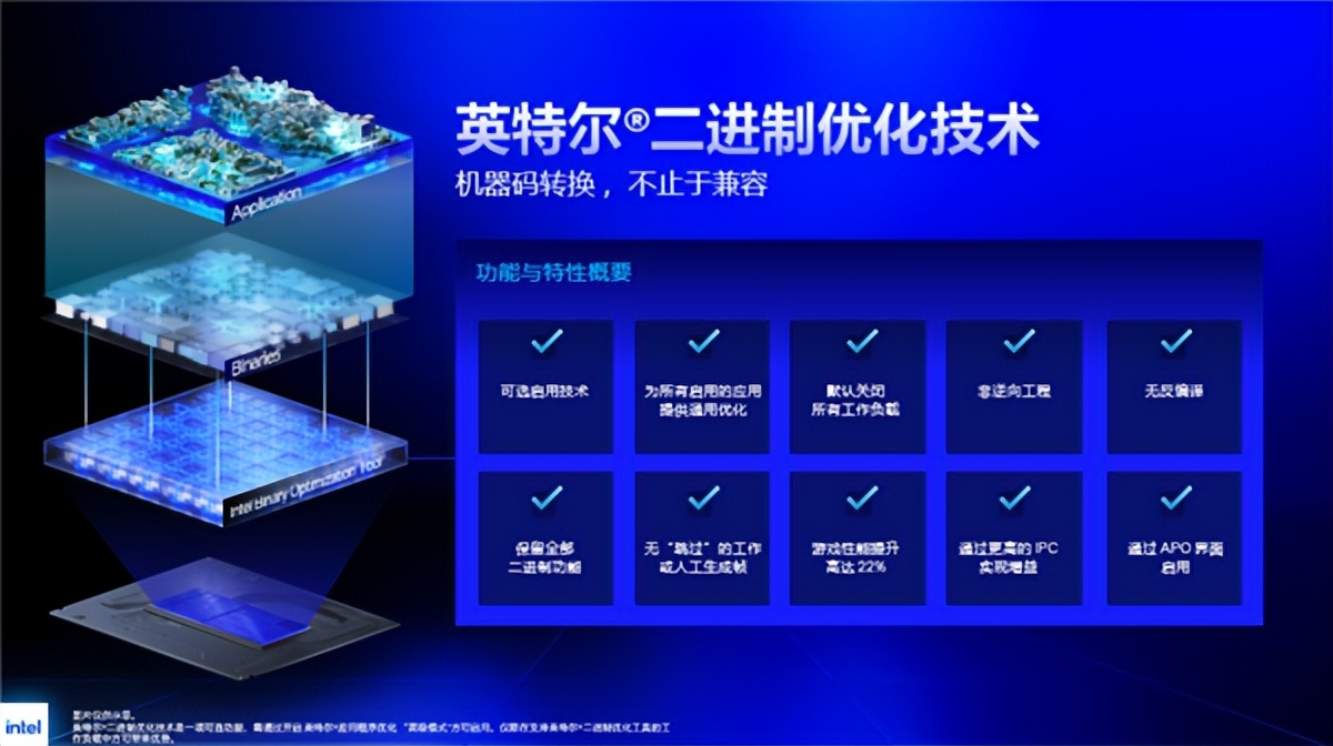 Intel IBOT二進制加速技術揭秘！硬件不變 白嫖22％游戲性能