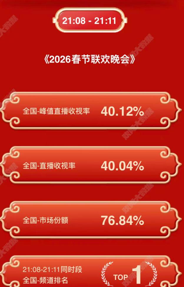 2026央视春晚：赢了收视率，却输了口碑，留3大遗憾让观众意难平