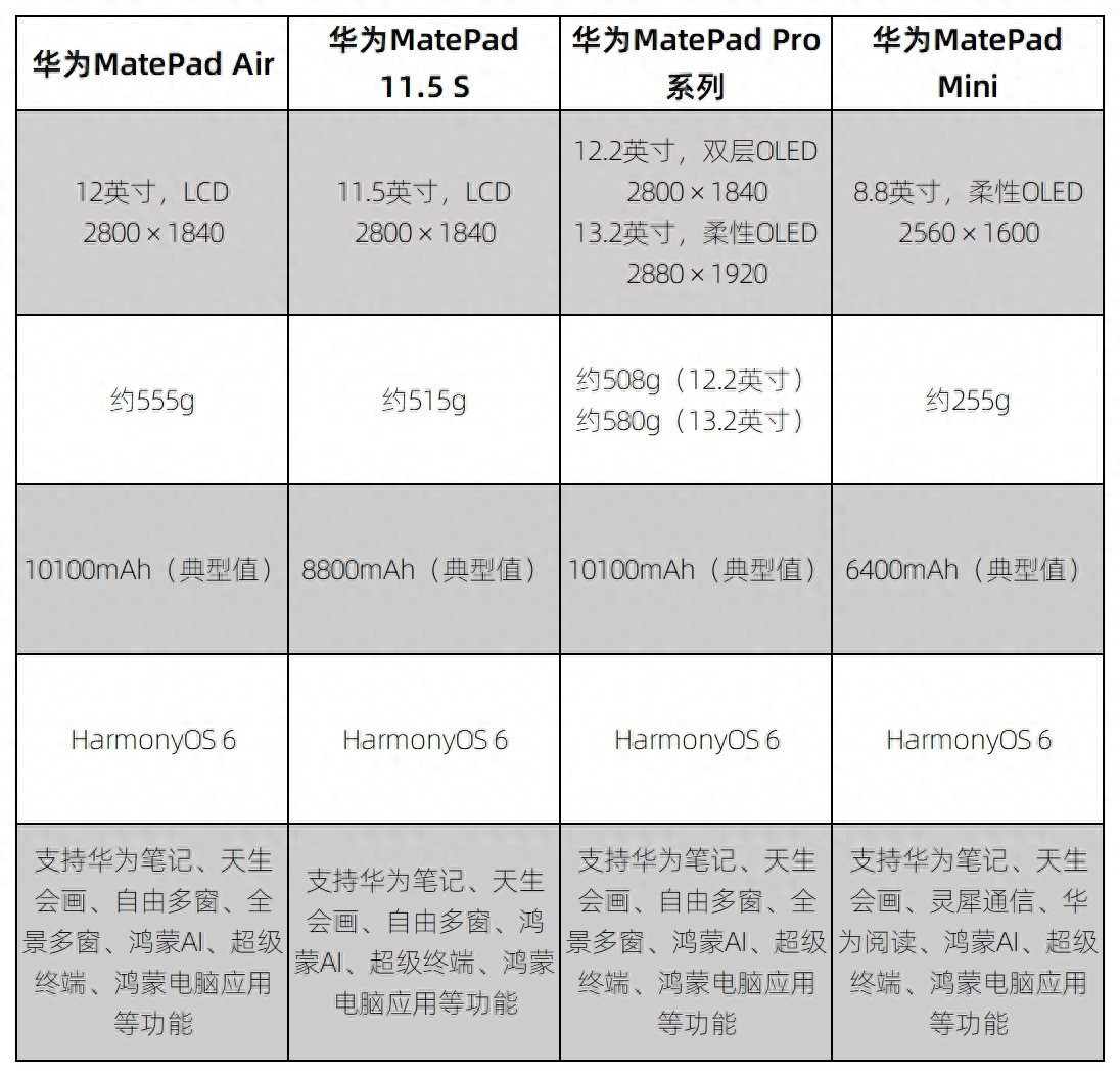 無紙化學習平板電腦哪一款比較實用？這幾款華為平板值得考慮
