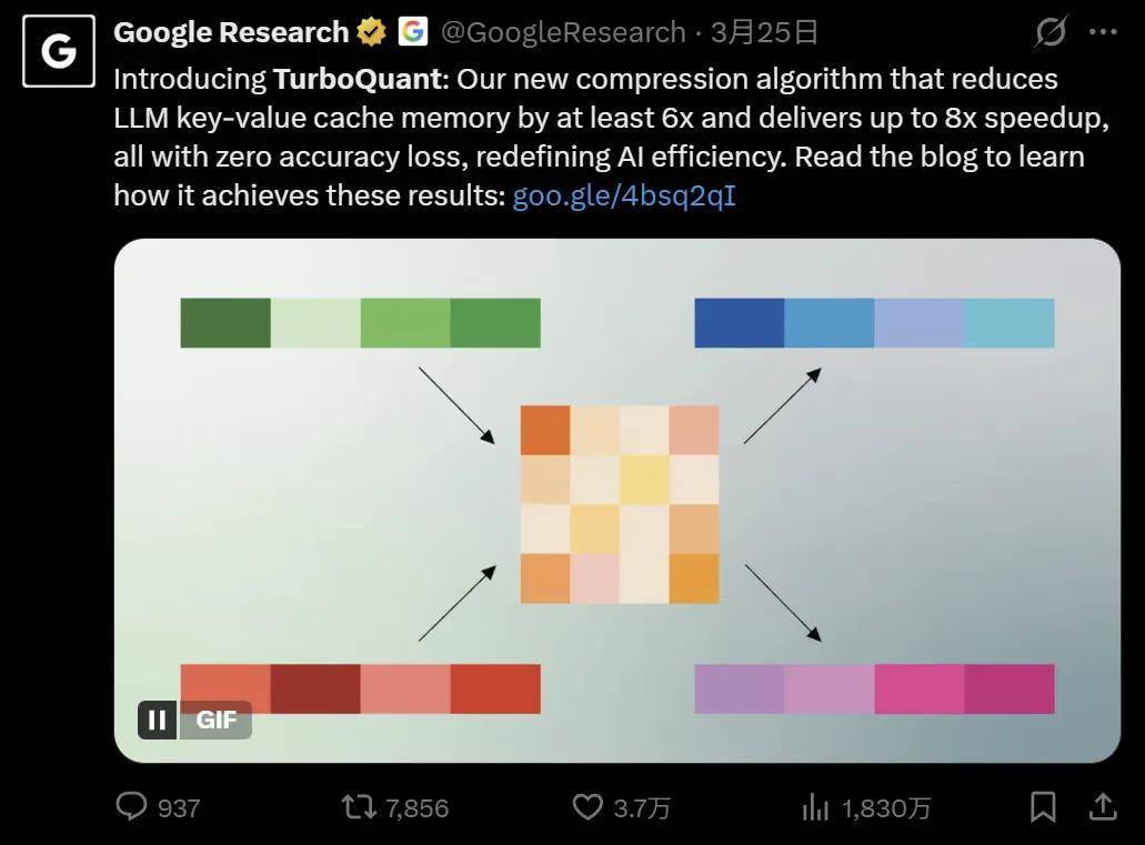 血洗內存股900億刀的谷歌AI論文，竟涉嫌學術造假
