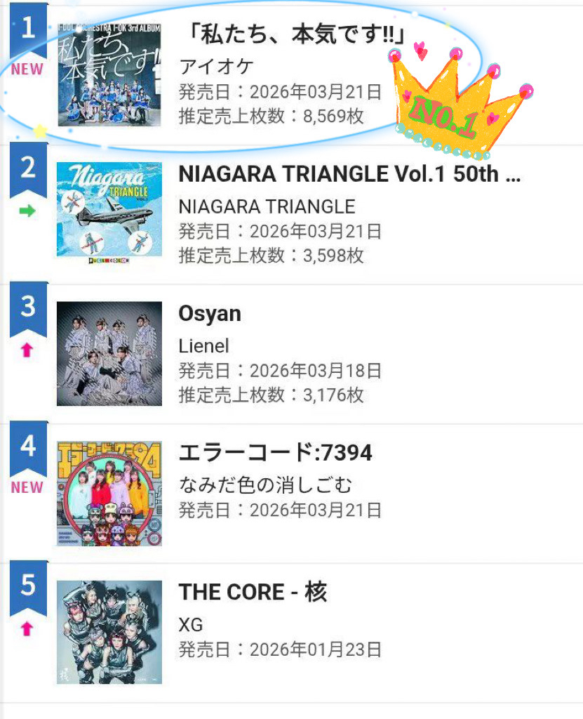 B站UP主在日本出道，结果第一张专辑就登顶日本Oricon榜单