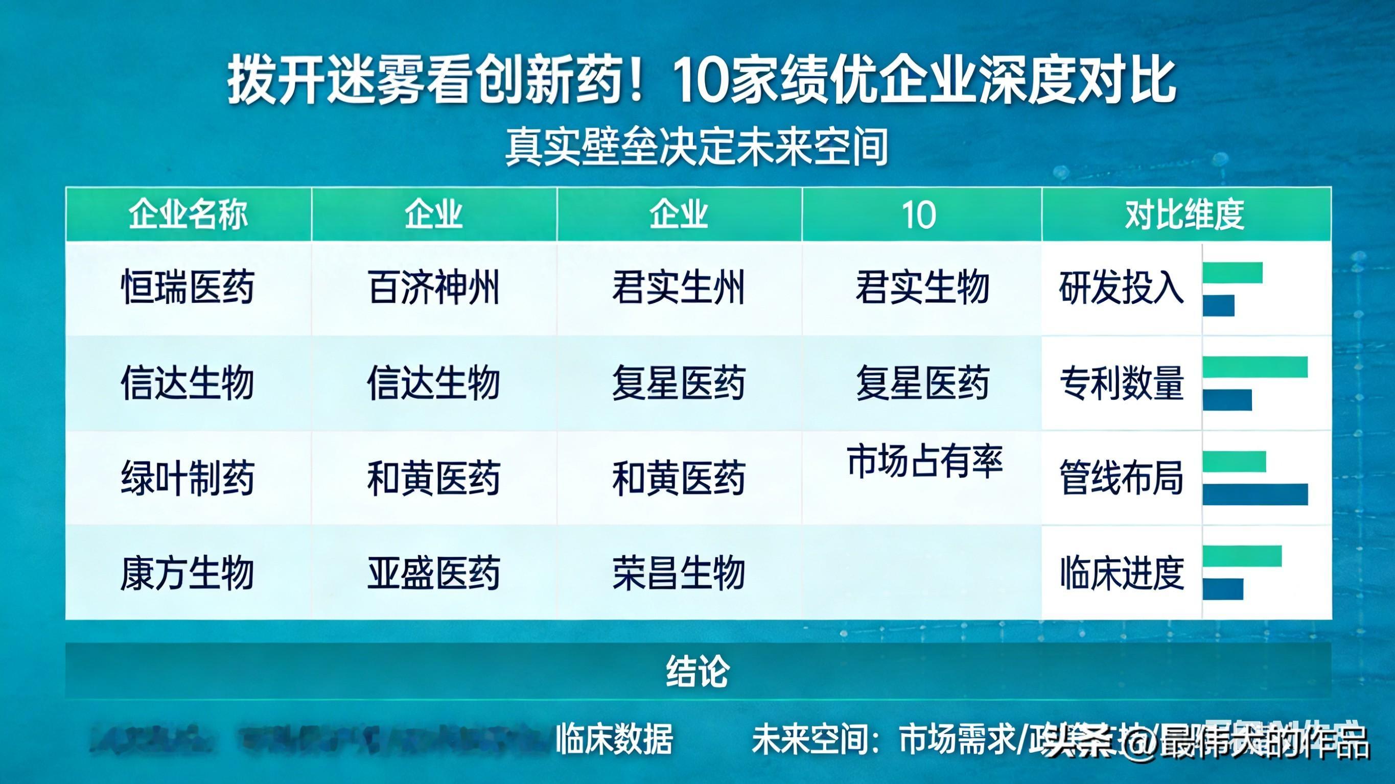 拨开迷雾看创新药！10家绩优企业深度对比，真实壁垒决定未来空间