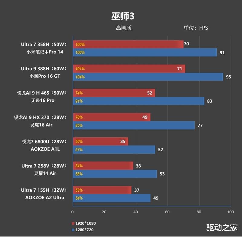 不計成本的奢華做工！小米筆記本Pro 14評測：目前最強的1.1kg輕薄本
