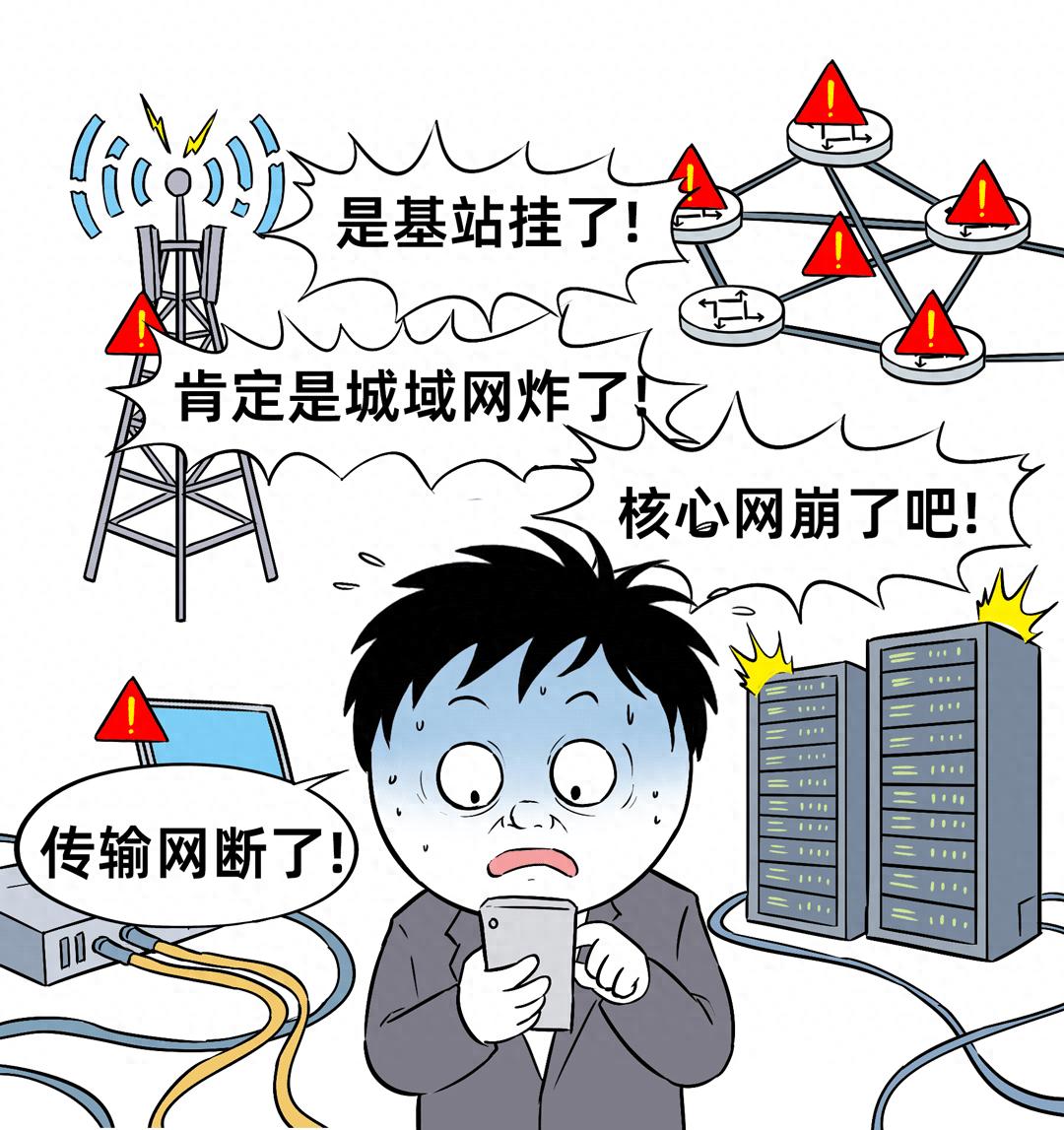 一次運營商大故障，到底怎么判斷是接入網，還是核心網出問題？
