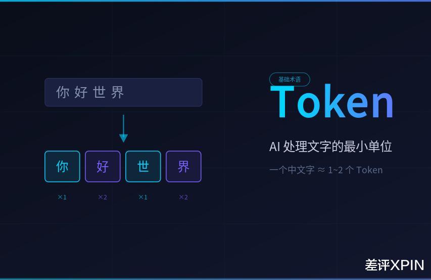 AI圈到底有多少黑話，是為了裝逼？