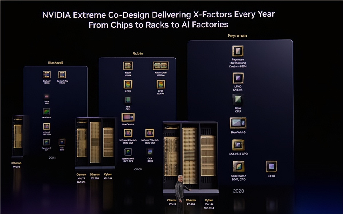 7芯合體 NVIDIA推出Vera Rubin系統：性能提升4000萬倍