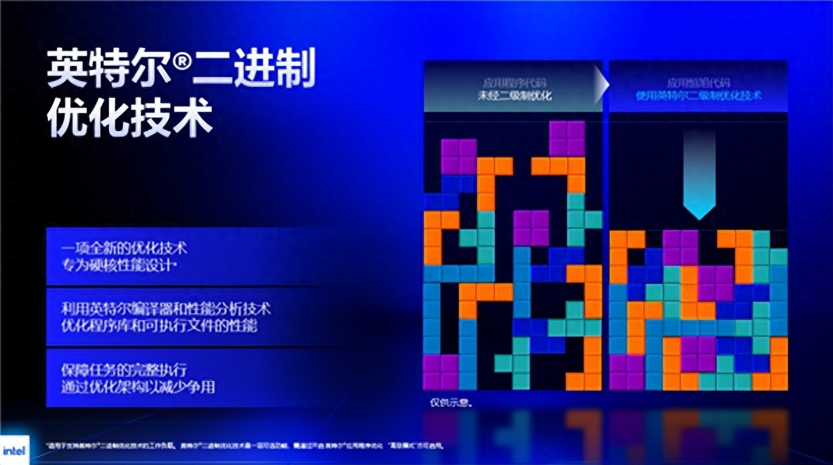 Intel IBOT二進制加速技術揭秘！硬件不變 白嫖22％游戲性能