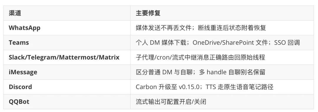 Openclaw 龍蝦五天五連，24小時兩更，火力全開！到底更新了些什么