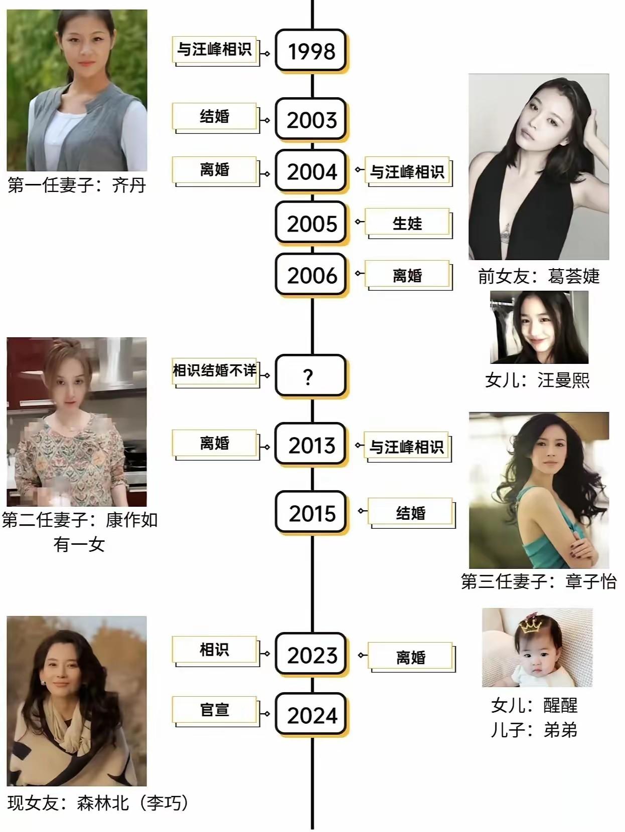 汪峰好宠森林北，带母女俩逛街三人手牵手画面温馨，醒醒没去