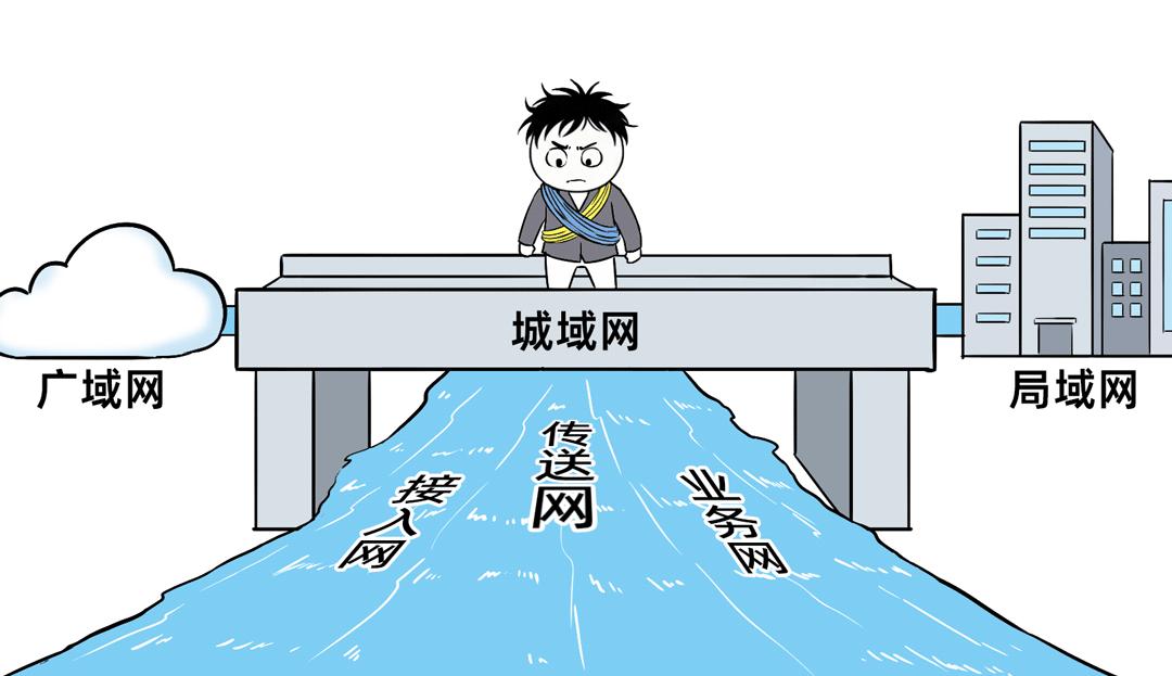 一次運營商大故障，到底怎么判斷是接入網，還是核心網出問題？