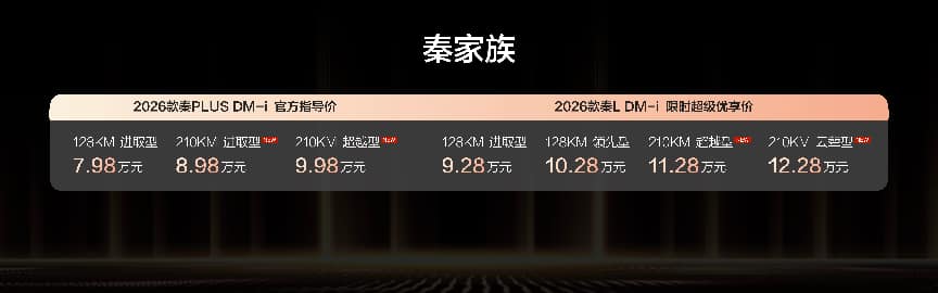 8.98万起享210KM长续航！2026款秦家族双车焕新上市